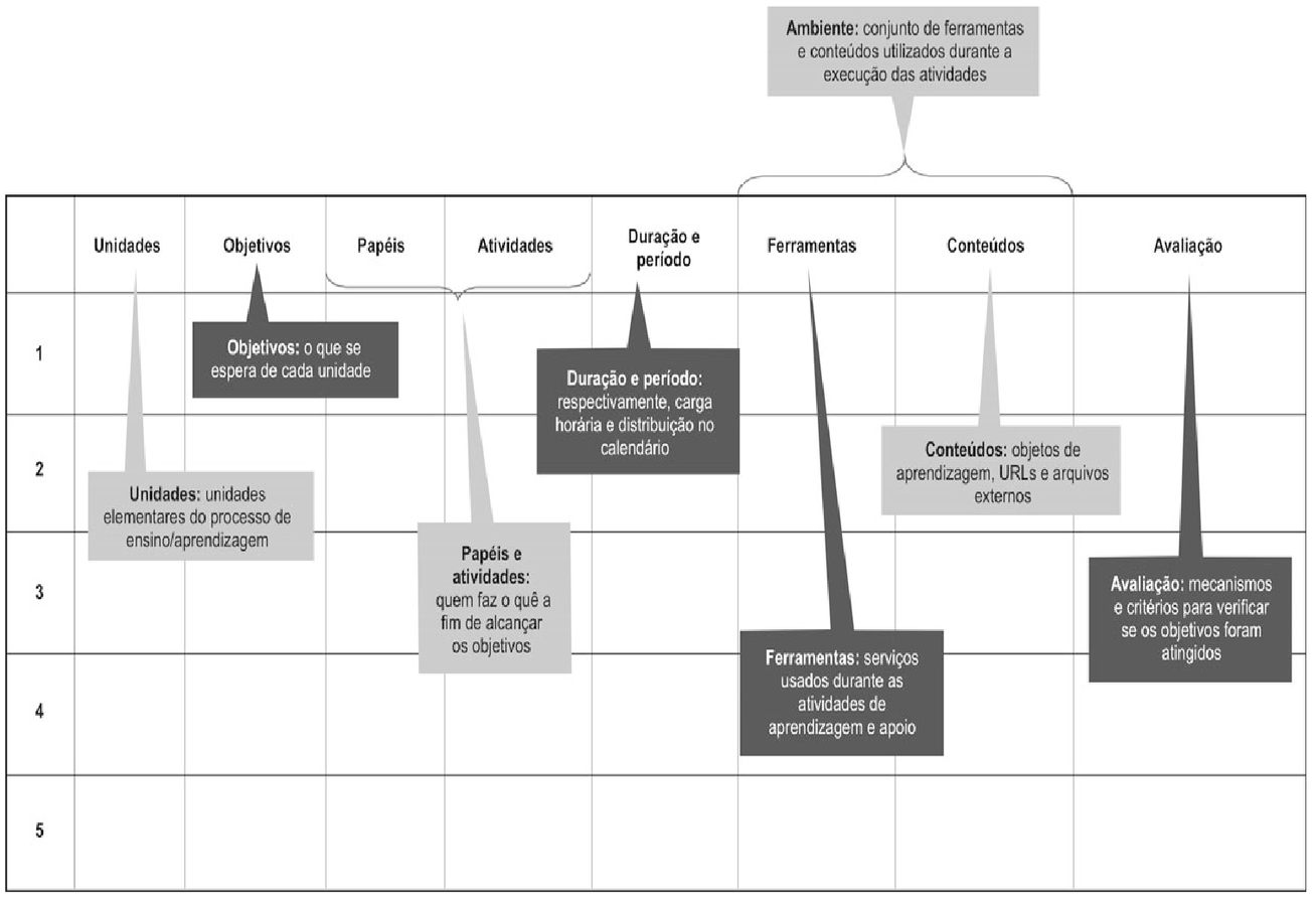 Matriz Instrucional (Filatro_2008)